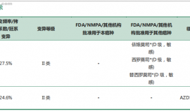 肺癌晚期罕见分型，基因突变STK11+TP53无靶向药，求助接下来的选择