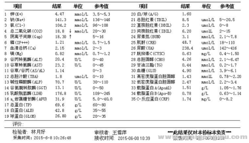 生化常规检查